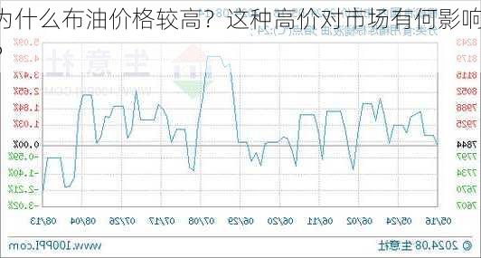 为什么布油价格较高？这种高价对市场有何影响？