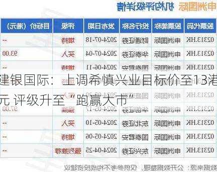 建银国际：上调希慎兴业目标价至13港元 评级升至“跑赢大市”-第2张图片-