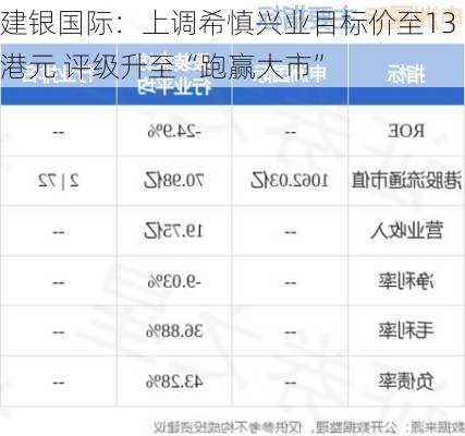 建银国际：上调希慎兴业目标价至13港元 评级升至“跑赢大市”-第1张图片-