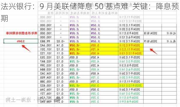 法兴银行：9 月美联储降息 50 基点难  关键：降息预期-第1张图片-