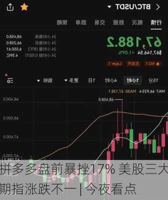 拼多多盘前暴挫17% 美股三大期指涨跌不一 | 今夜看点-第1张图片-