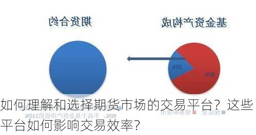 如何理解和选择期货市场的交易平台？这些平台如何影响交易效率？-第2张图片-