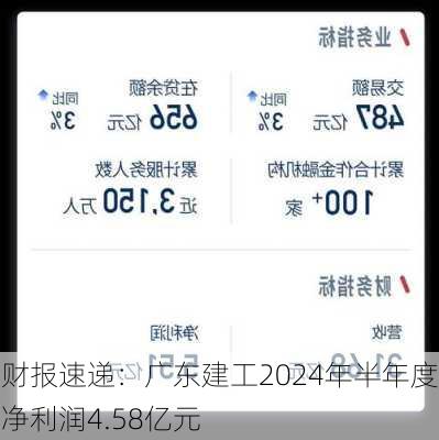 财报速递：广东建工2024年半年度净利润4.58亿元-第3张图片-