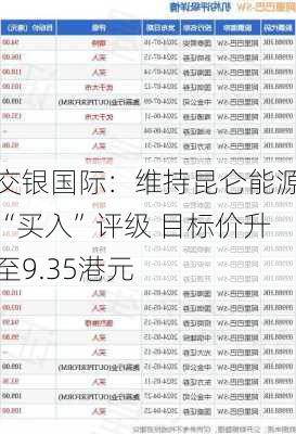 交银国际：维持昆仑能源“买入”评级 目标价升至9.35港元-第1张图片-