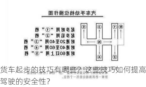 货车起步的技巧有哪些？这些技巧如何提高驾驶的安全性？-第1张图片-