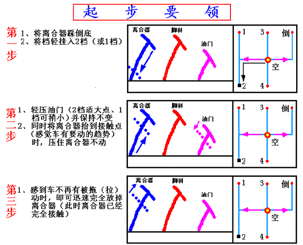 货车起步的技巧有哪些？这些技巧如何提高驾驶的安全性？-第3张图片-