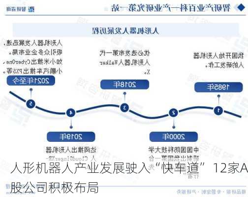 人形机器人产业发展驶入“快车道” 12家A股公司积极布局-第3张图片-