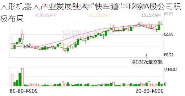 人形机器人产业发展驶入“快车道” 12家A股公司积极布局-第2张图片-