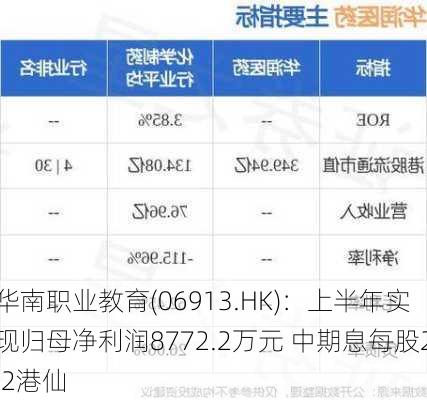 华南职业教育(06913.HK)：上半年实现归母净利润8772.2万元 中期息每股2.2港仙-第2张图片-