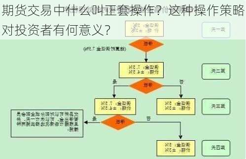 期货交易中什么叫正套操作？这种操作策略对投资者有何意义？-第1张图片-