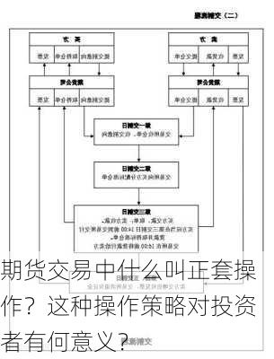 期货交易中什么叫正套操作？这种操作策略对投资者有何意义？-第3张图片-