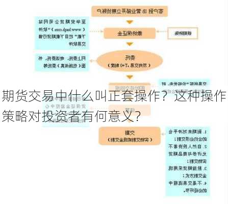 期货交易中什么叫正套操作？这种操作策略对投资者有何意义？-第2张图片-