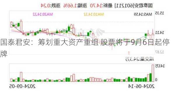 国泰君安：筹划重大资产重组 股票将于9月6日起停牌-第1张图片-