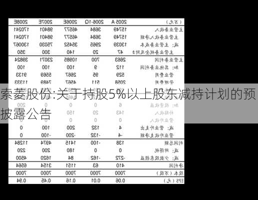 索菱股份:关于持股5%以上股东减持计划的预披露公告-第1张图片-