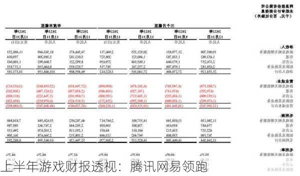 上半年游戏财报透视：腾讯网易领跑-第1张图片-