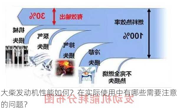 大柴发动机性能如何？在实际使用中有哪些需要注意的问题？-第2张图片-