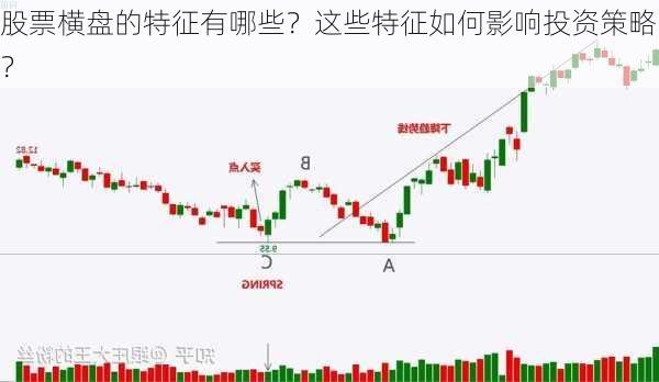 股票横盘的特征有哪些？这些特征如何影响投资策略？-第3张图片-