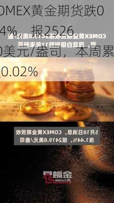 COMEX黄金期货跌0.64%，报2526.70美元/盎司，本周累跌0.02%-第1张图片-