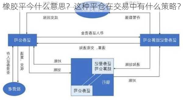 橡胶平今什么意思？这种平仓在交易中有什么策略？-第2张图片-