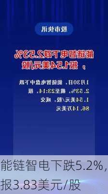 能链智电下跌5.2%，报3.83美元/股