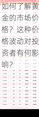 如何了解黄金的市场价格？这种价格波动对投资者有何影响？-第1张图片-