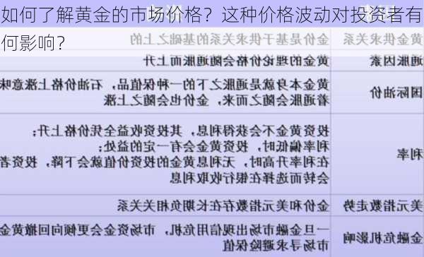 如何了解黄金的市场价格？这种价格波动对投资者有何影响？-第3张图片-