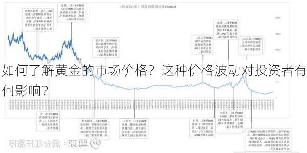 如何了解黄金的市场价格？这种价格波动对投资者有何影响？-第2张图片-