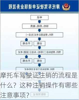 摩托车驾驶证注销的流程是什么？这种注销操作有哪些注意事项？-第3张图片-