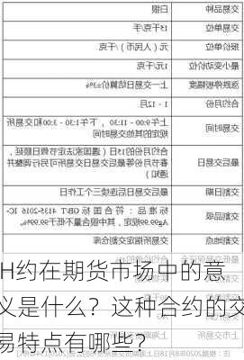 IH约在期货市场中的意义是什么？这种合约的交易特点有哪些？-第3张图片-