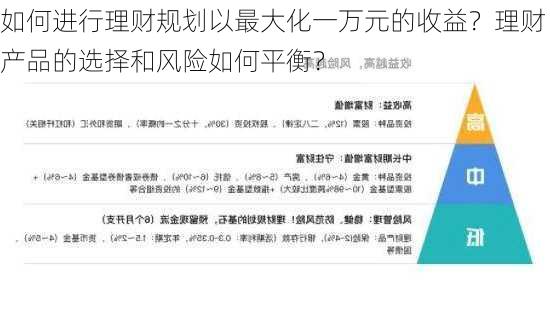 如何进行理财规划以最大化一万元的收益？理财产品的选择和风险如何平衡？-第2张图片-