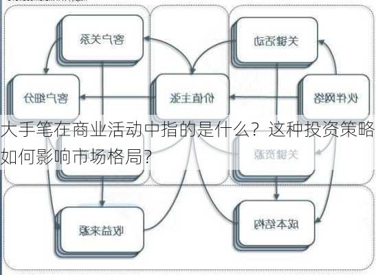 大手笔在商业活动中指的是什么？这种投资策略如何影响市场格局？-第3张图片-