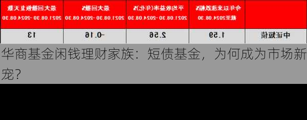 华商基金闲钱理财家族：短债基金，为何成为市场新宠？-第3张图片-