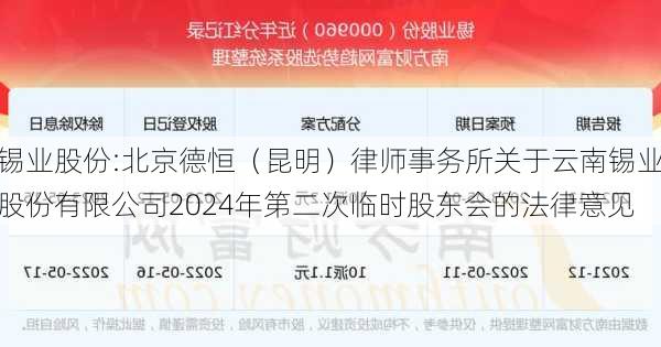 锡业股份:北京德恒（昆明）律师事务所关于云南锡业股份有限公司2024年第二次临时股东会的法律意见-第1张图片-