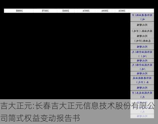 吉大正元:长春吉大正元信息技术股份有限公司简式权益变动报告书-第1张图片-