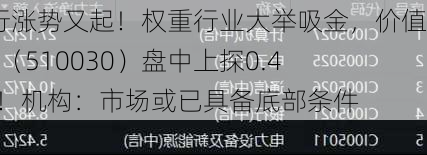 银行涨势又起！权重行业大举吸金，价值ETF（510030）盘中上探0.48%！机构：市场或已具备底部条件-第1张图片-