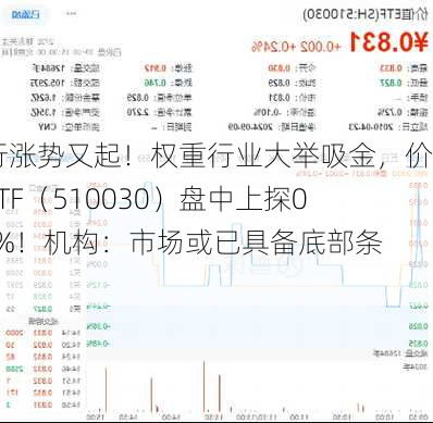 银行涨势又起！权重行业大举吸金，价值ETF（510030）盘中上探0.48%！机构：市场或已具备底部条件-第3张图片-