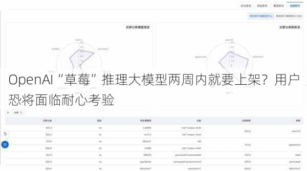 OpenAI“草莓”推理大模型两周内就要上架？用户恐将面临耐心考验-第2张图片-