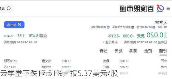 云学堂下跌17.51%，报5.37美元/股-第1张图片-