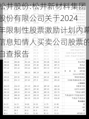 松井股份:松井新材料集团股份有限公司关于2024年限制性股票激励计划内幕信息知情人买卖公司股票的自查报告-第1张图片-