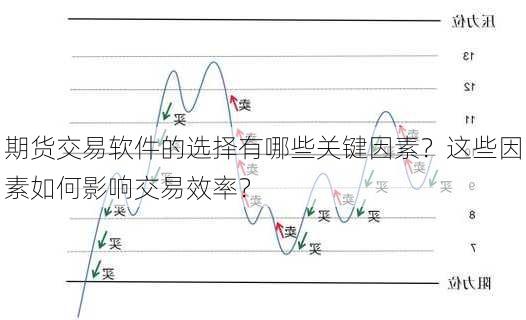 期货交易软件的选择有哪些关键因素？这些因素如何影响交易效率？