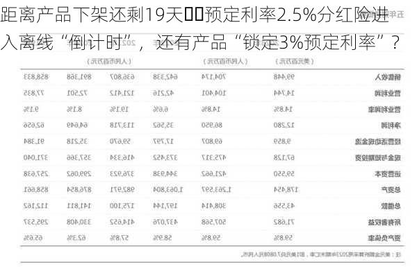 距离产品下架还剩19天⋯⋯预定利率2.5%分红险进入离线“倒计时”，还有产品“锁定3%预定利率”？