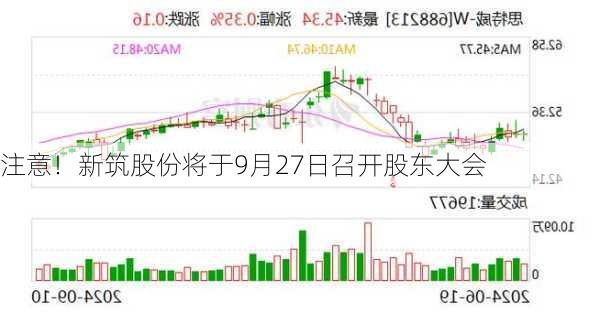 注意！新筑股份将于9月27日召开股东大会-第1张图片-