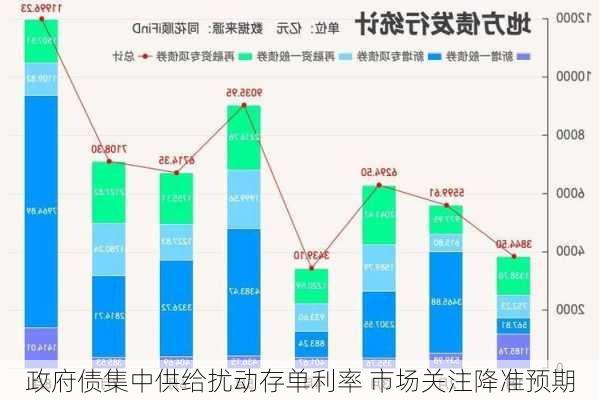 政府债集中供给扰动存单利率 市场关注降准预期-第3张图片-