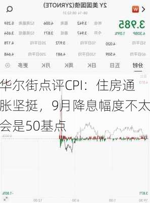 华尔街点评CPI：住房通胀坚挺，9月降息幅度不太会是50基点-第2张图片-