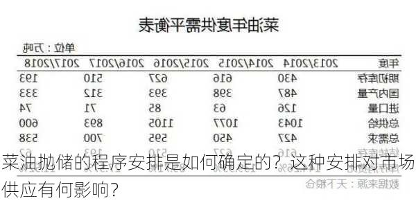 菜油抛储的程序安排是如何确定的？这种安排对市场供应有何影响？-第3张图片-