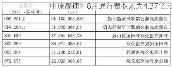 中原高速：8月通行费收入为4.37亿元-第1张图片-