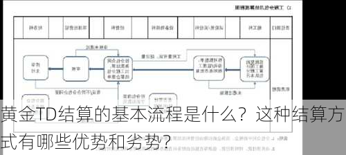 黄金TD结算的基本流程是什么？这种结算方式有哪些优势和劣势？-第2张图片-