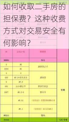 如何收取二手房的担保费？这种收费方式对交易安全有何影响？-第1张图片-