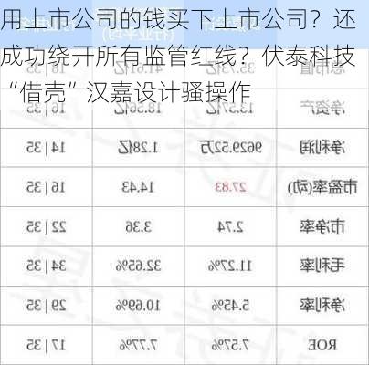 用上市公司的钱买下上市公司？还成功绕开所有监管红线？伏泰科技“借壳”汉嘉设计骚操作-第2张图片-