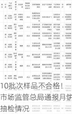 10批次样品不合格！市场监管总局通报月饼抽检情况-第2张图片-